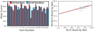 knowledgesurveySLCIdifficulty