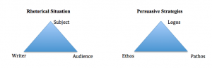 Rhetorical vs Persuasive